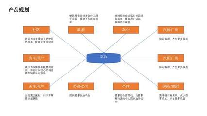 深夜洗車(chē)行 汽車(chē)后市場(chǎng)勞務(wù)服務(wù)的新藍(lán)海