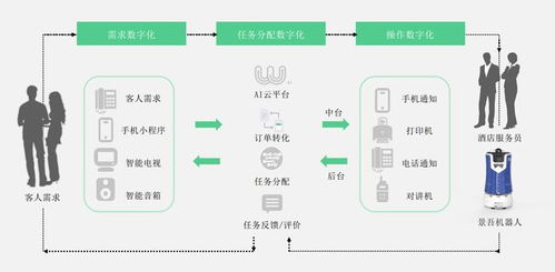 景吾智能 以智慧酒店4.0為鑰，開啟機器人勞務(wù)派遣新篇章