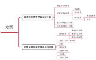 勞務(wù)服務(wù)普票抵扣風(fēng)波 溝通缺失下的職場啟示